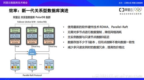 云數據庫產品架構設計 互聯網數據服務的核心考量與創新實踐