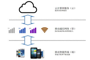 淡忘的歲月 中科創達（300496）——移動智能操作系統領域的深耕者