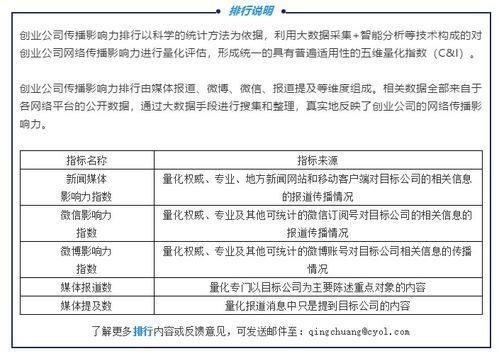 AI大數(shù)據(jù)全面賦能復(fù)工復(fù)產(chǎn) 2020年第二季度AI大數(shù)據(jù)類創(chuàng)業(yè)公司傳播影響力TOP20與互聯(lián)網(wǎng)數(shù)據(jù)服務(wù)新格局