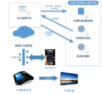 農業互聯網 數據服務驅動智慧農業新變革