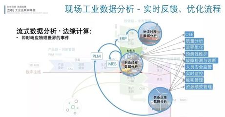 林詩萬視角 工業互聯網與工業4.0架構對接在互聯網數據服務中的應用
