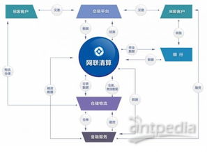 共建互聯網生態金融創新實驗室 湖南網聯數據服務驅動行業變革