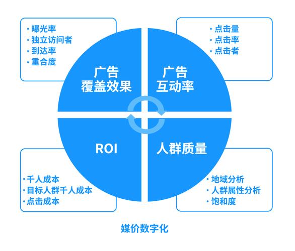 互聯(lián)網(wǎng)企業(yè)的數(shù)據(jù)化迭代與數(shù)據(jù)服務應用 從認知革命到生態(tài)重構